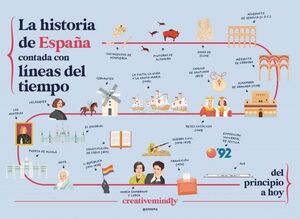 LINEAS DEL TIEMPO ESPAÑA