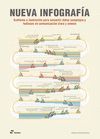 NUEVA INFOGRAFÍA