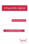 INFOGRAFÍA DIGITAL